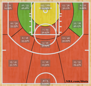 Shotchart_1384330671093