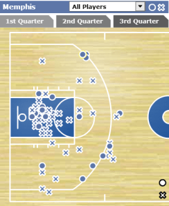 MEmphis paint 121813