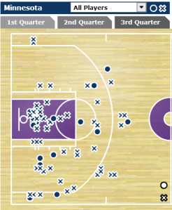 predominantly lefty minlal 122013
