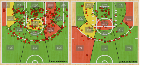 shot chart before