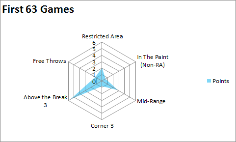 jr smith ppl england
