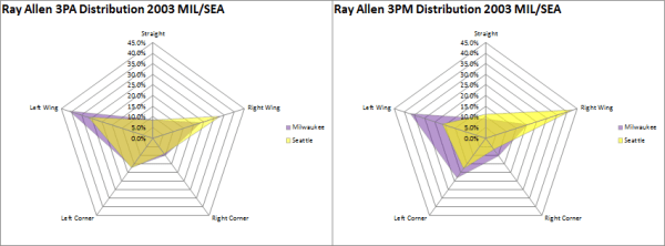 ray 3pa dist mil-sea 2003