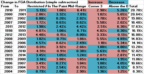 ray fga change overall