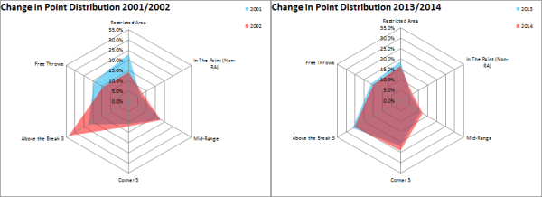 ray pt dist big and small